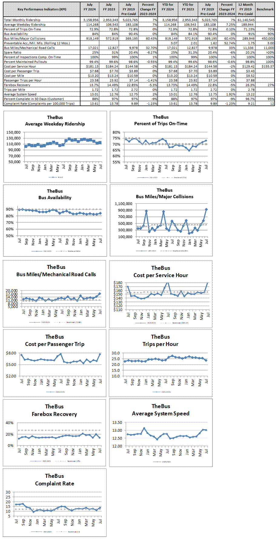 A table with numbers and letters
Description automatically generated,A group of graphs showing the different types of buses
Description automatically generated with medium confidence
